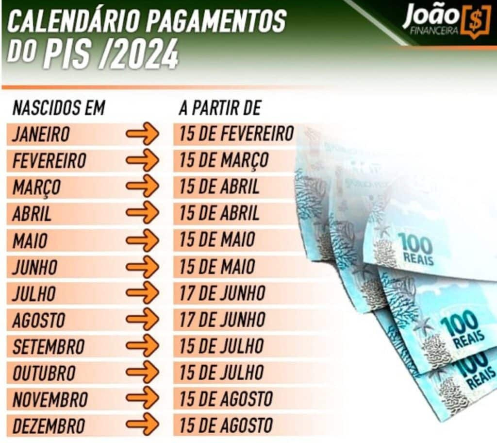 Abono Salarial Pis/Pasep 2025 Antecipado? Confira As Datas E | Abono Salarial 2025 Calendário