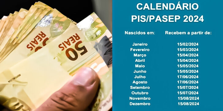 Calendário Pis Pasep 2025