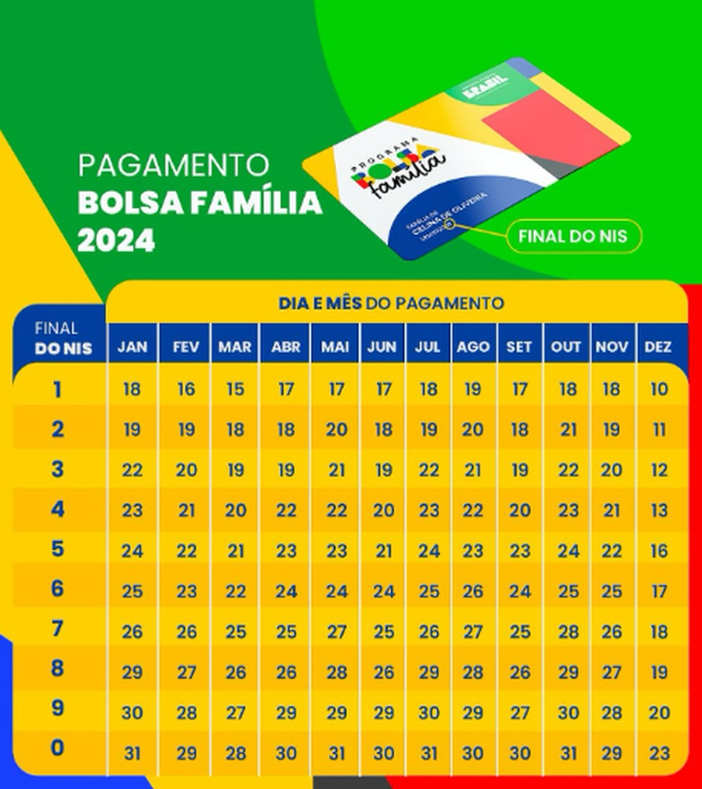 Bolsa Família: Confira O Calendário De Pagamento Para 2024 | Calendário do Bolsa Família 2025