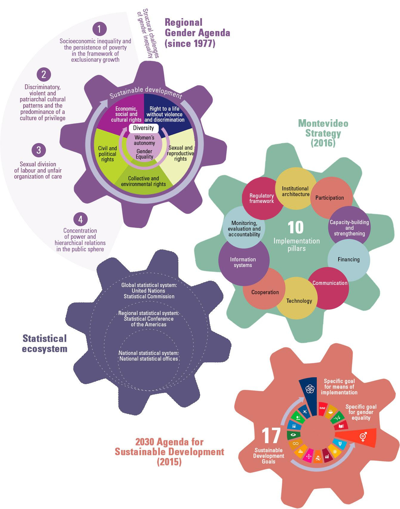 Breaking The Statistical Silence To Achieve Gender Equality | Calendário Lunar Janeiro 2025 Informational