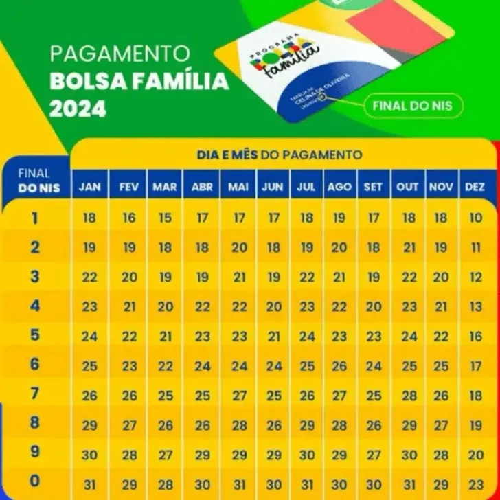 Calendário Bolsa Familia 2025