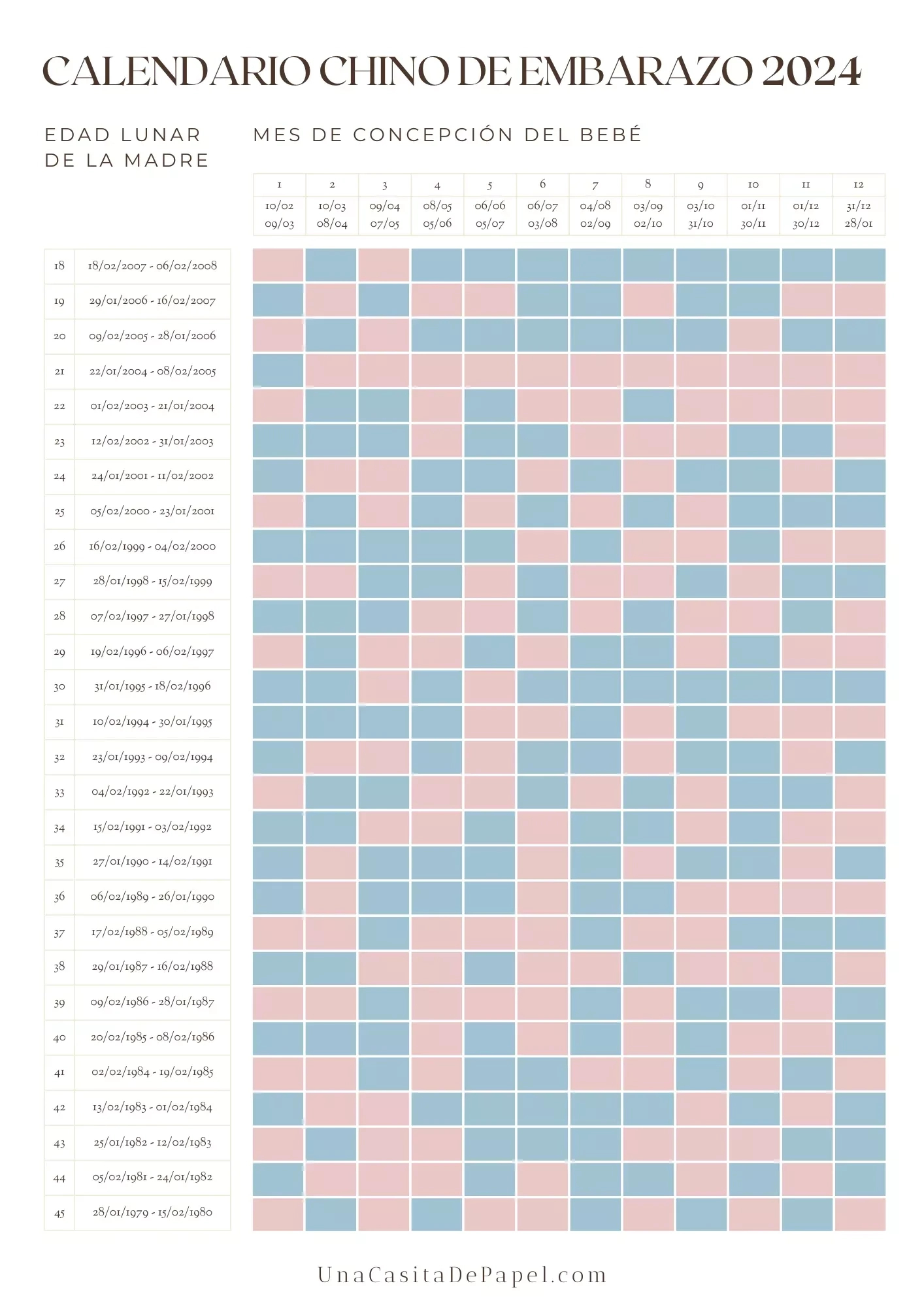 Calendario Chino ❤️ Embarazo 2024 | Calendário Chinês 2025 Gravidez