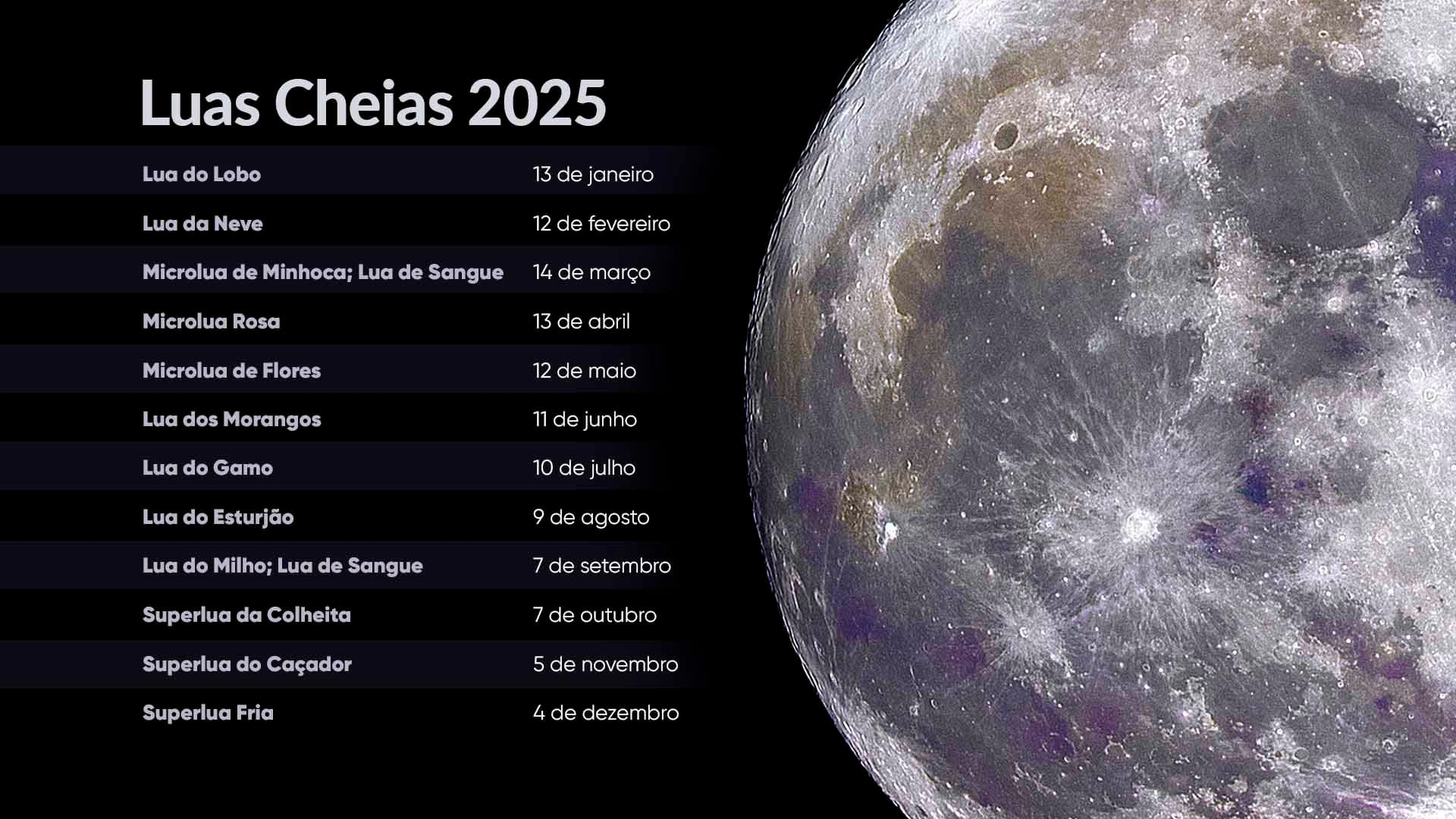 Calendário Da Lua Cheia 2025 | Cronograma Da Lua Cheia 2025 | Luas | Calendário Da Lua Janeiro 2025