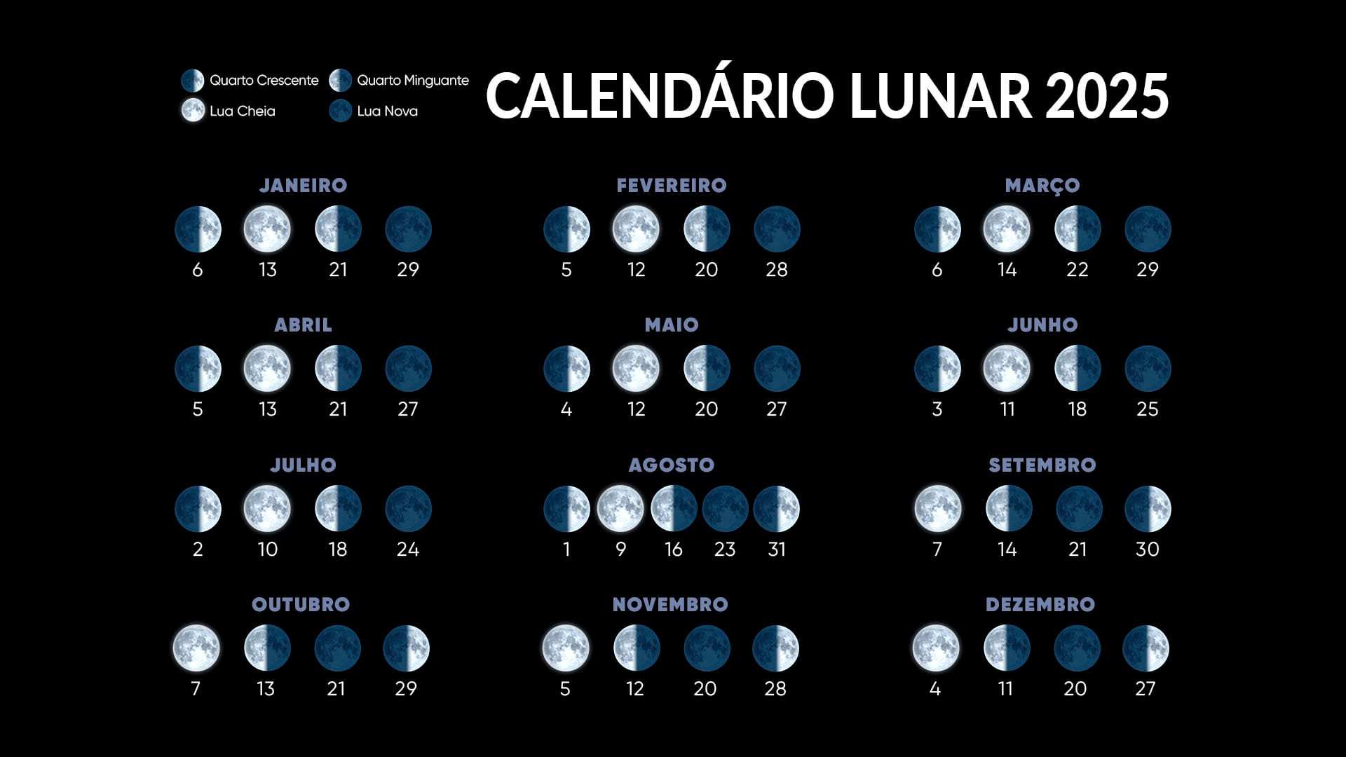 Calendário Da Lua Cheia 2025 | Cronograma Da Lua Cheia 2025 | Luas | Calendário Lunar 2025 Janeiro