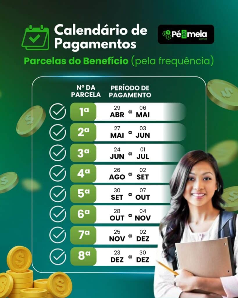 Calendário De Pagamentos Pé De Meia - Pe De Meia | Calendário do Pe de Meia 2025