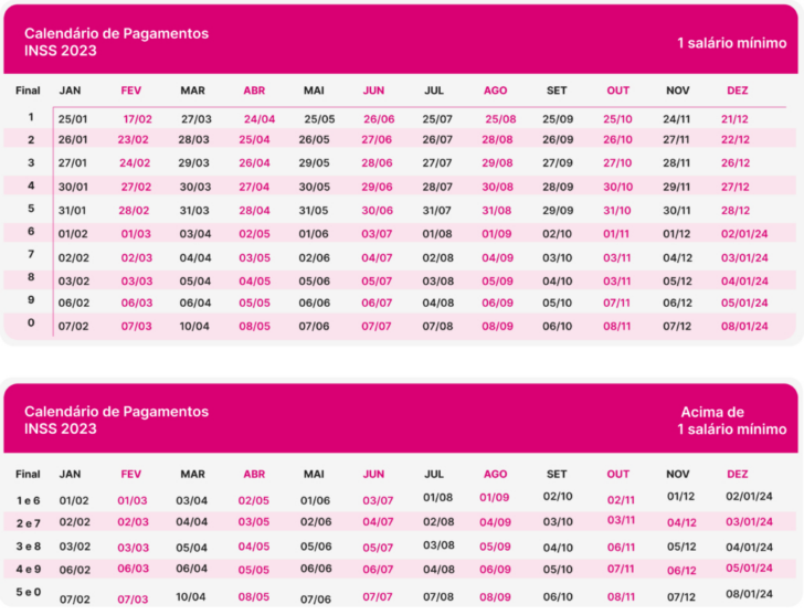 Calendário de Pagamento do Inss 2025