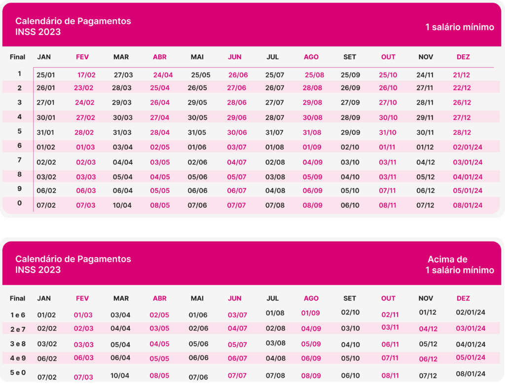 Calendário E Datas De Pagamentos Do Inss Em Dezembro 2024 | Calendário de Pagamento do Inss 2025