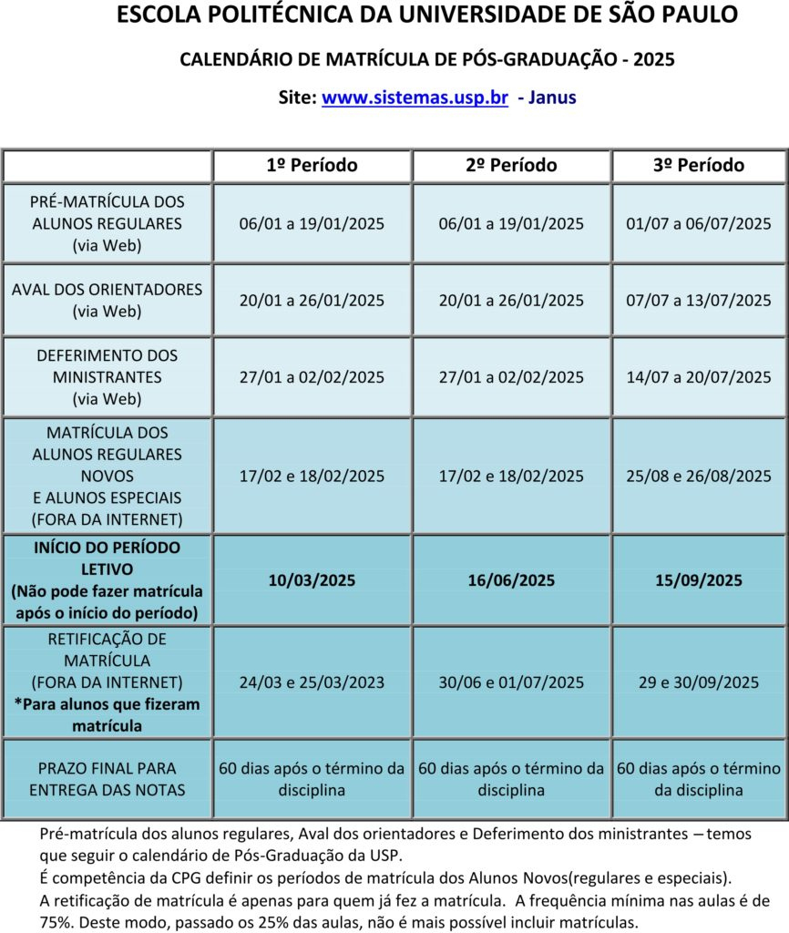 Calendário Escolar Pós-Graduação 2025 – Escola Politécnica | Calendário Escolar Usp 2025