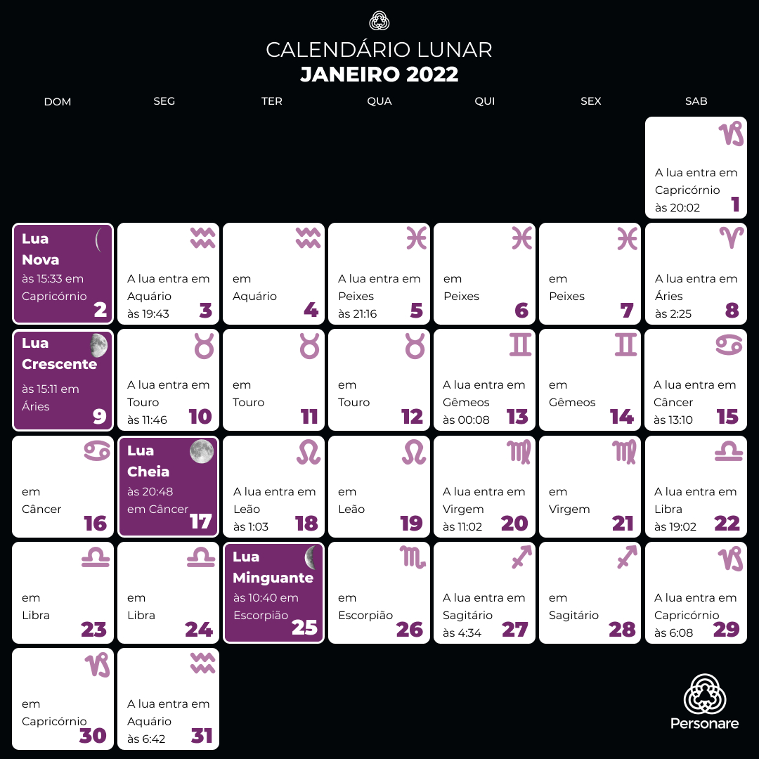 Calendário Lunar 2022: Saiba Os Signos Das Fases Da Lua | Personare | Calendário Lunar 2025 Personare