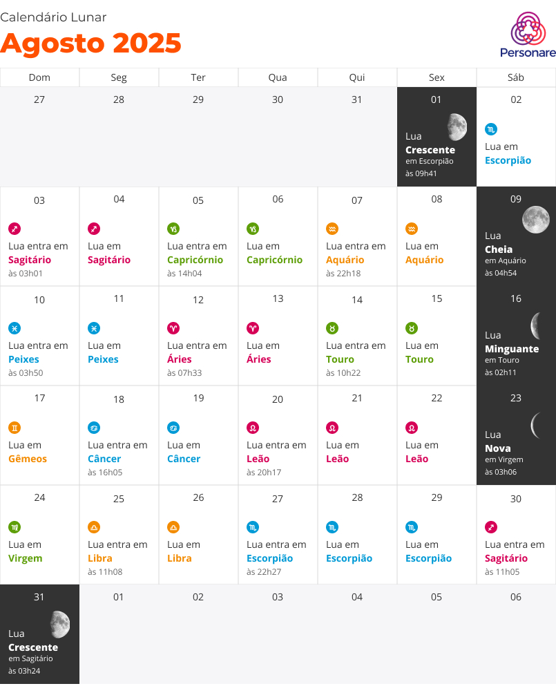 Calendário Lunar 2025: Datas, Signos E Fases Da Lua | Personare | Calendário 2025 Fases Da Lua