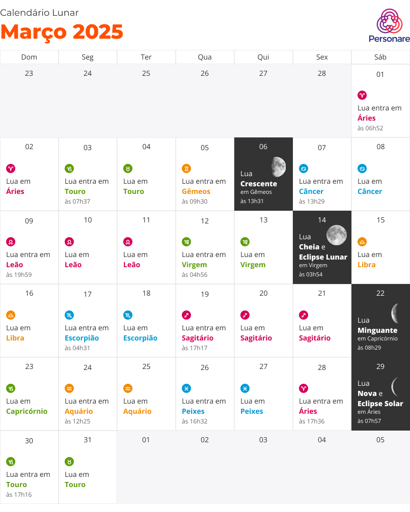 Calendário Lunar 2025: Datas, Signos E Fases Da Lua | Personare | Calendário Com Fases Da Lua 2025