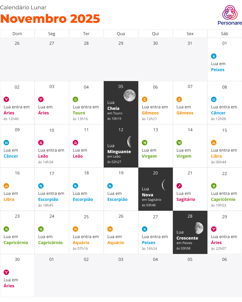 Calendário Lunar 2025: Datas, Signos E Fases Da Lua | Personare | Calendário Lunar 2025 Inmet