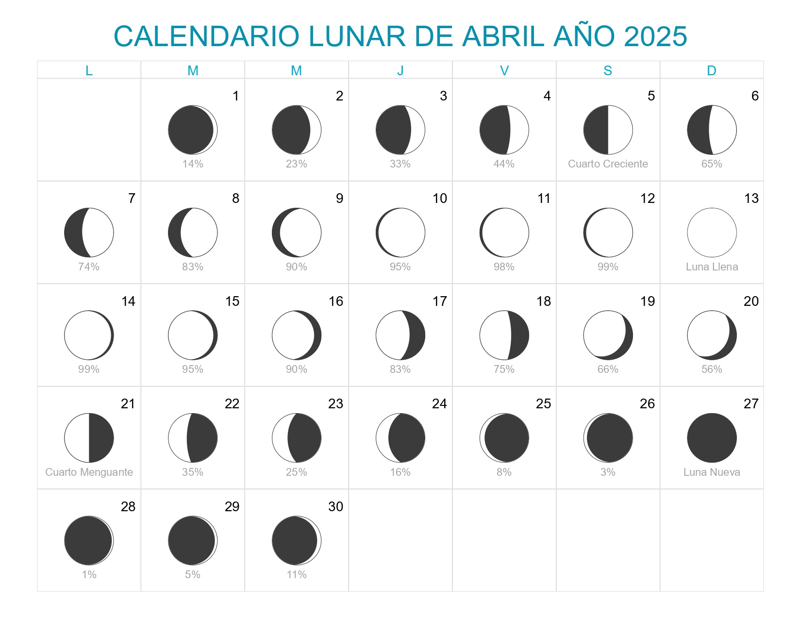 Calendario Lunar Abril Año 2025 | Fases Lunares | Calendário Lunar Abril 2025