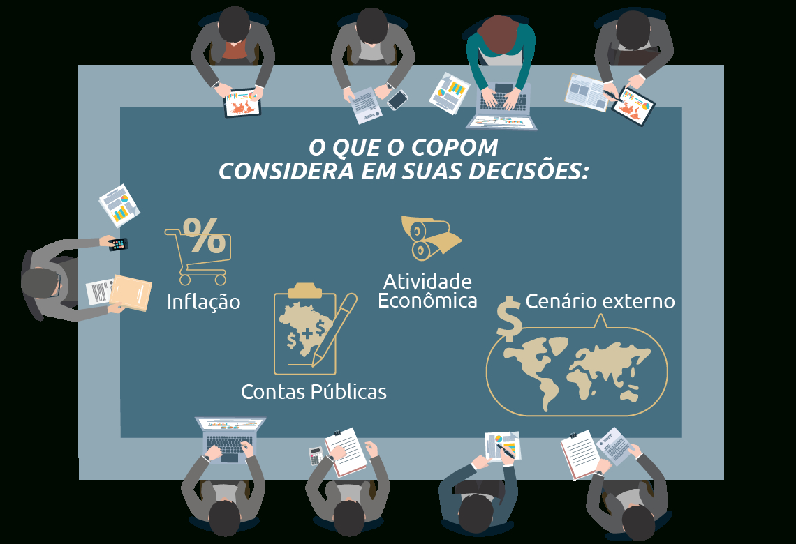 Comitê De Política Monetária (Copom) | Calendário Reuniões Copom 2025