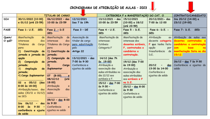 Calendário Atribuição de Aulas 2025 Sp