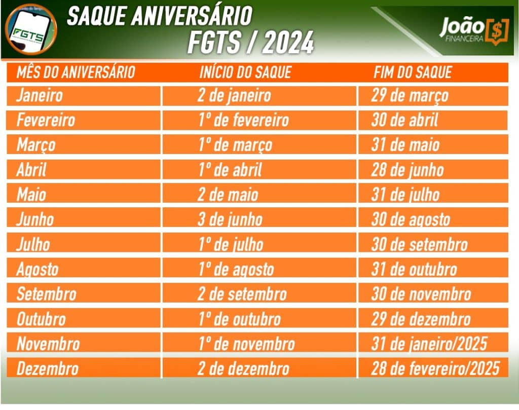 Dinheiro Extra Para Trabalhadores: Confira Qual O Calendário Para | Saque-Aniversário 2025 Calendário