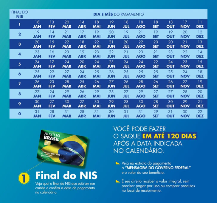 Calendário do Bolsa Família 2025 Atualizado