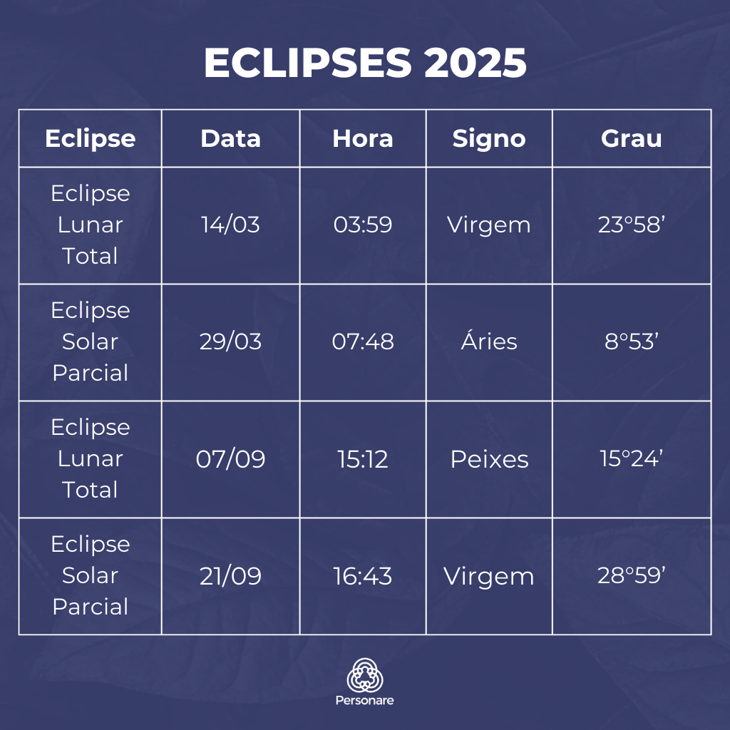 Eclipses 2025: Datas, Signos E Significados | Personare | Calendário Lunar 2025 Personare