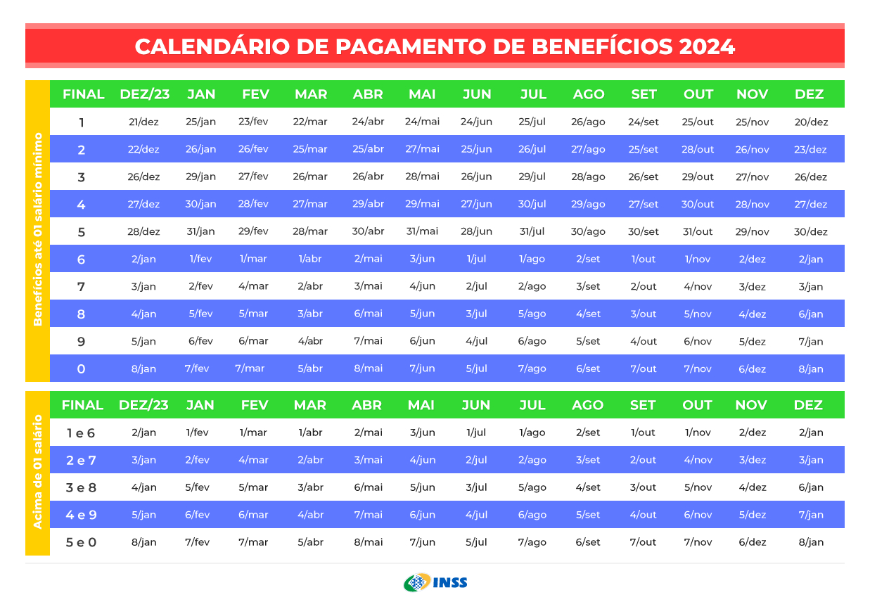 Entenda O Calendário De Pagamentos Do Inss — Instituto Nacional Do | Calendário De Pagamento Do Inss 2025