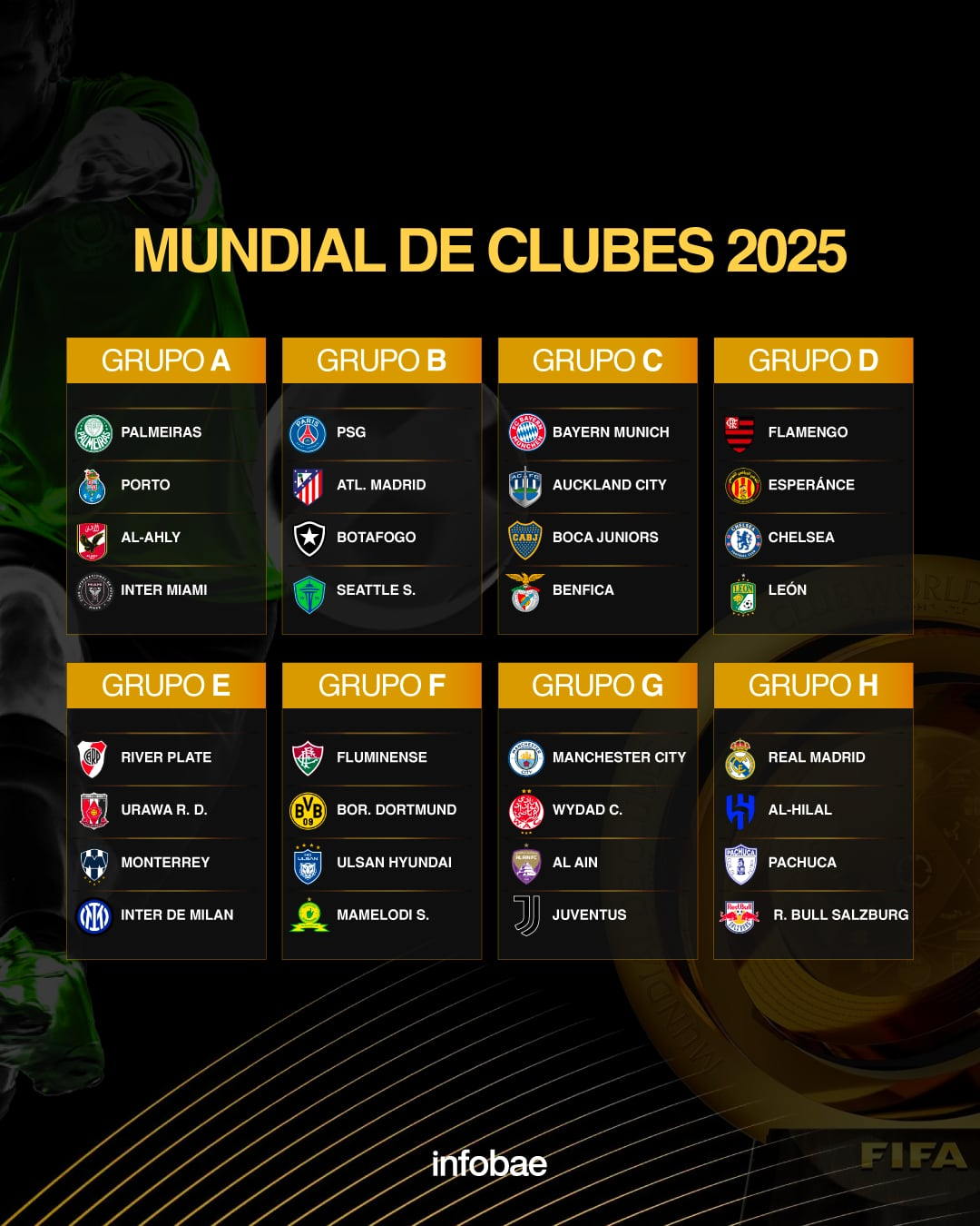 Fifa Dio A Conocer El Calendario Completo Del Mundial De Clubes | Calendário do Mundial de Clubes 2025