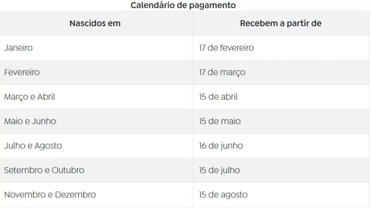 Governo Aprova Calendário Do Pagamento Do Abono Salarial 2025 | Abono Salarial Calendário 2025