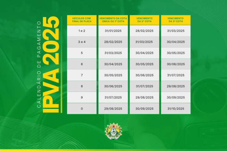 Calendário Ipva 2025 Sp