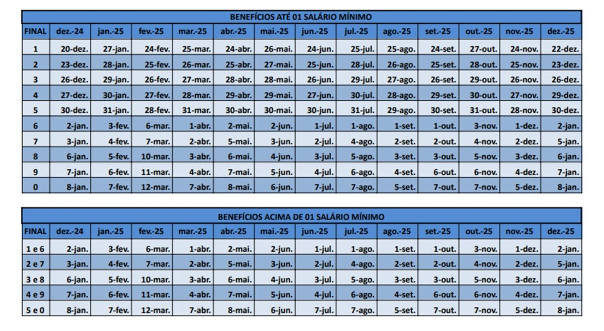 Inss Divulga Calendário De Pagamentos De 2025. Confira Datas | Calendário de Pagamento do Inss 2025