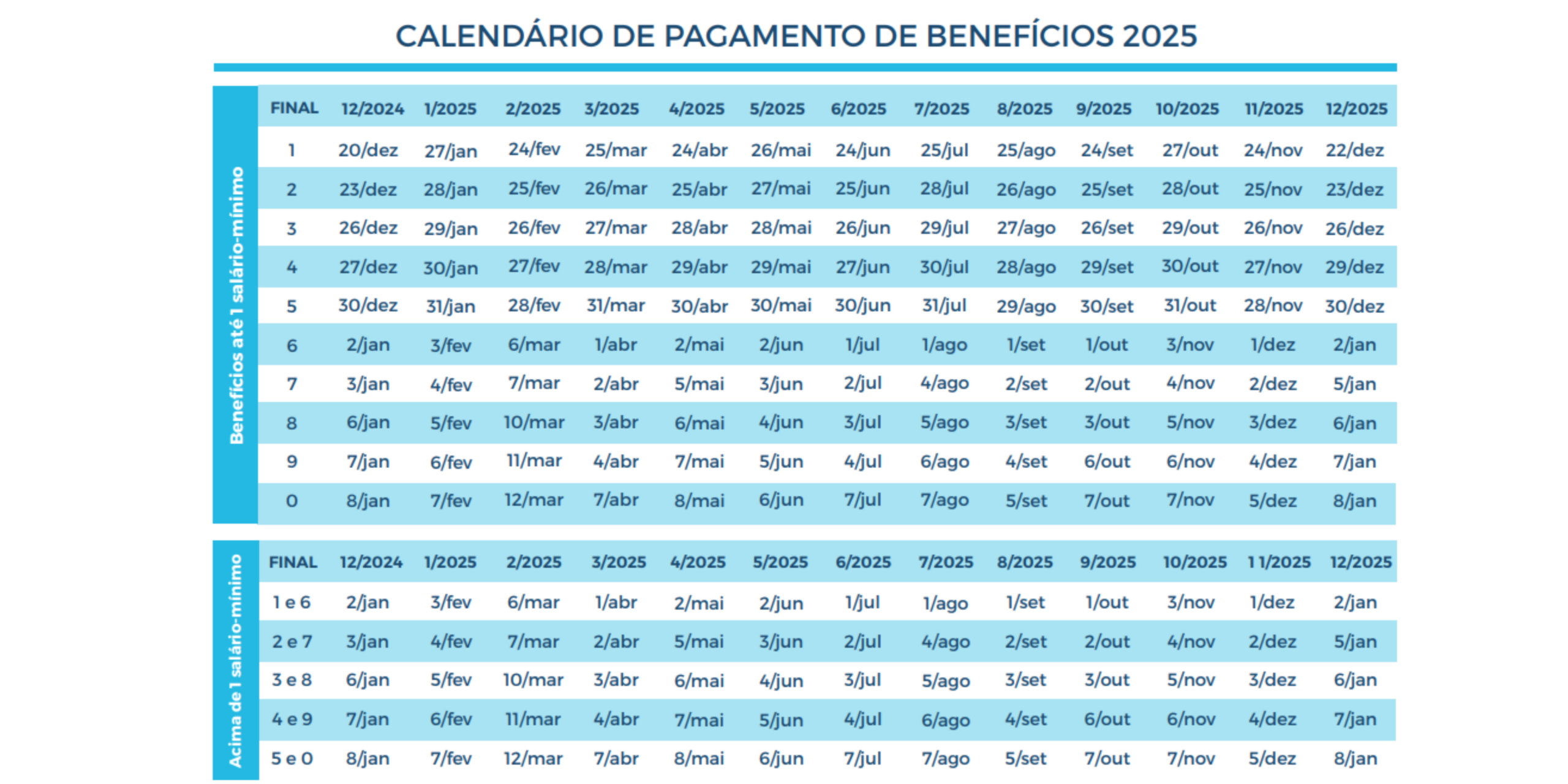 Jornal Correio | Calendário De Pagamento Do Inss 2025 É Divulgado | Calendário do Inss 2025