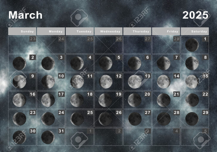 Calendário Lunar 2025 Março