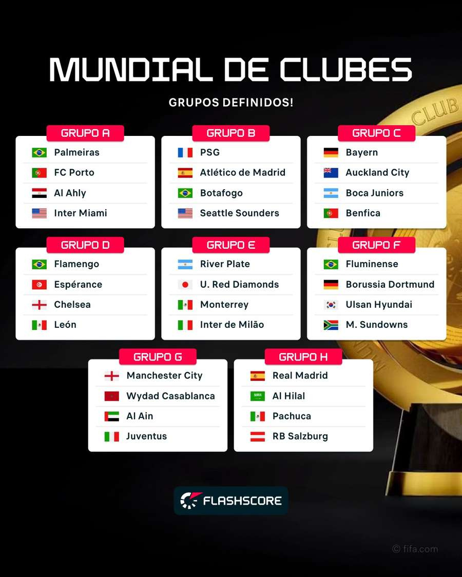 Mundial De Clubes 2025 - Jogos, Datas E Horários | Flashscore.br | Calendário do Mundial de Clubes 2025