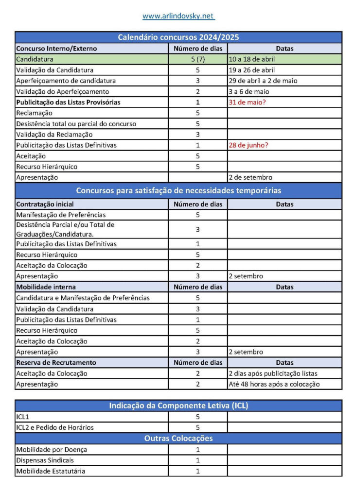 Calendário do Mês de Janeiro de 2025	Informational