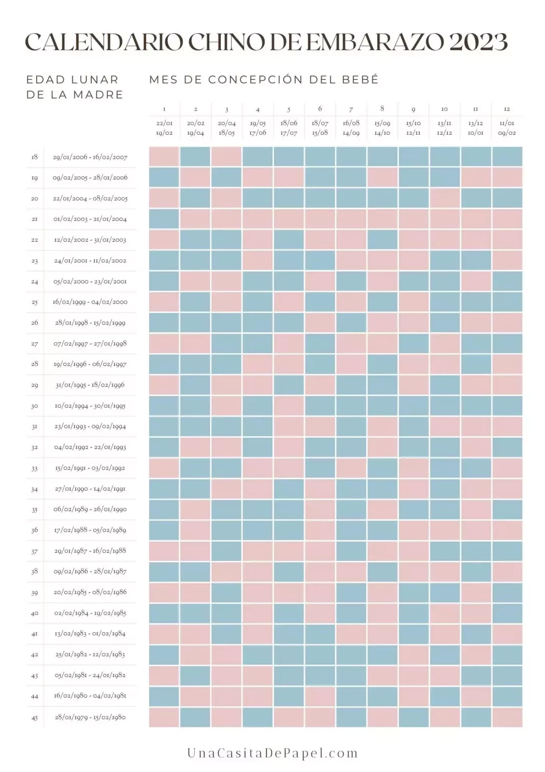 Pin Page | Calendário Chines para Gravidez 2025