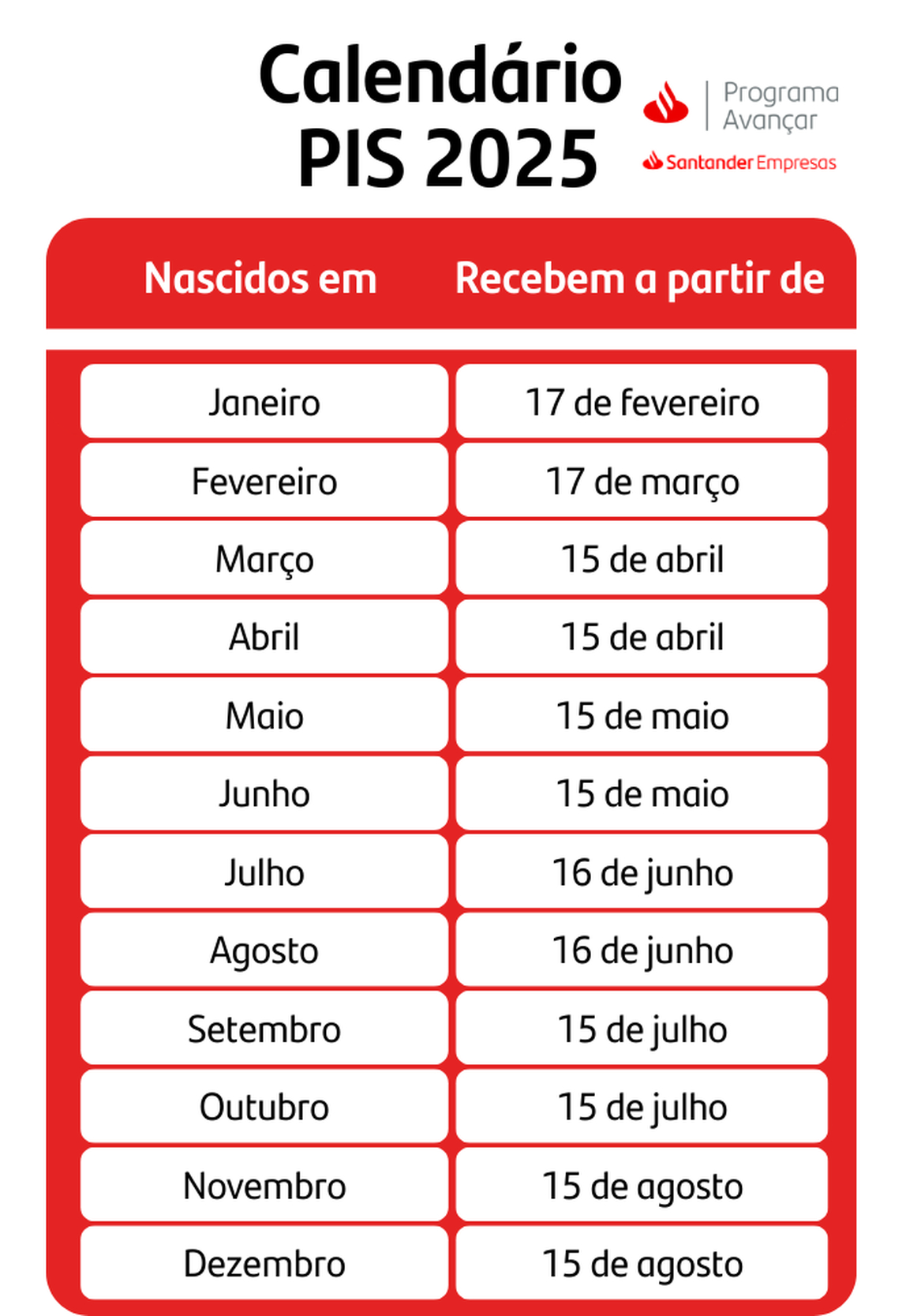 Pis 2025: Saiba Quem Tem Direito E Veja O Calendário Do Pis 2025 | Abono Salarial Calendário 2025