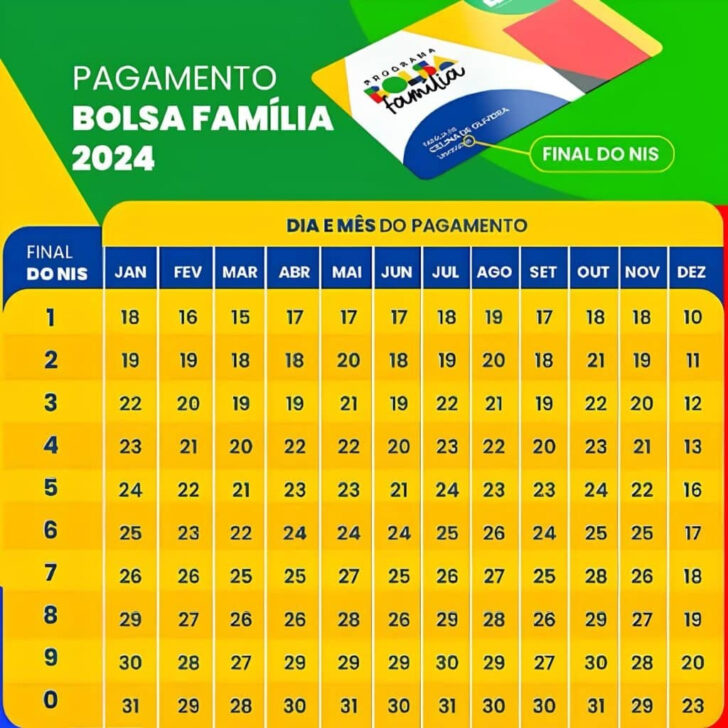 Bolsa Família 2025 Calendário