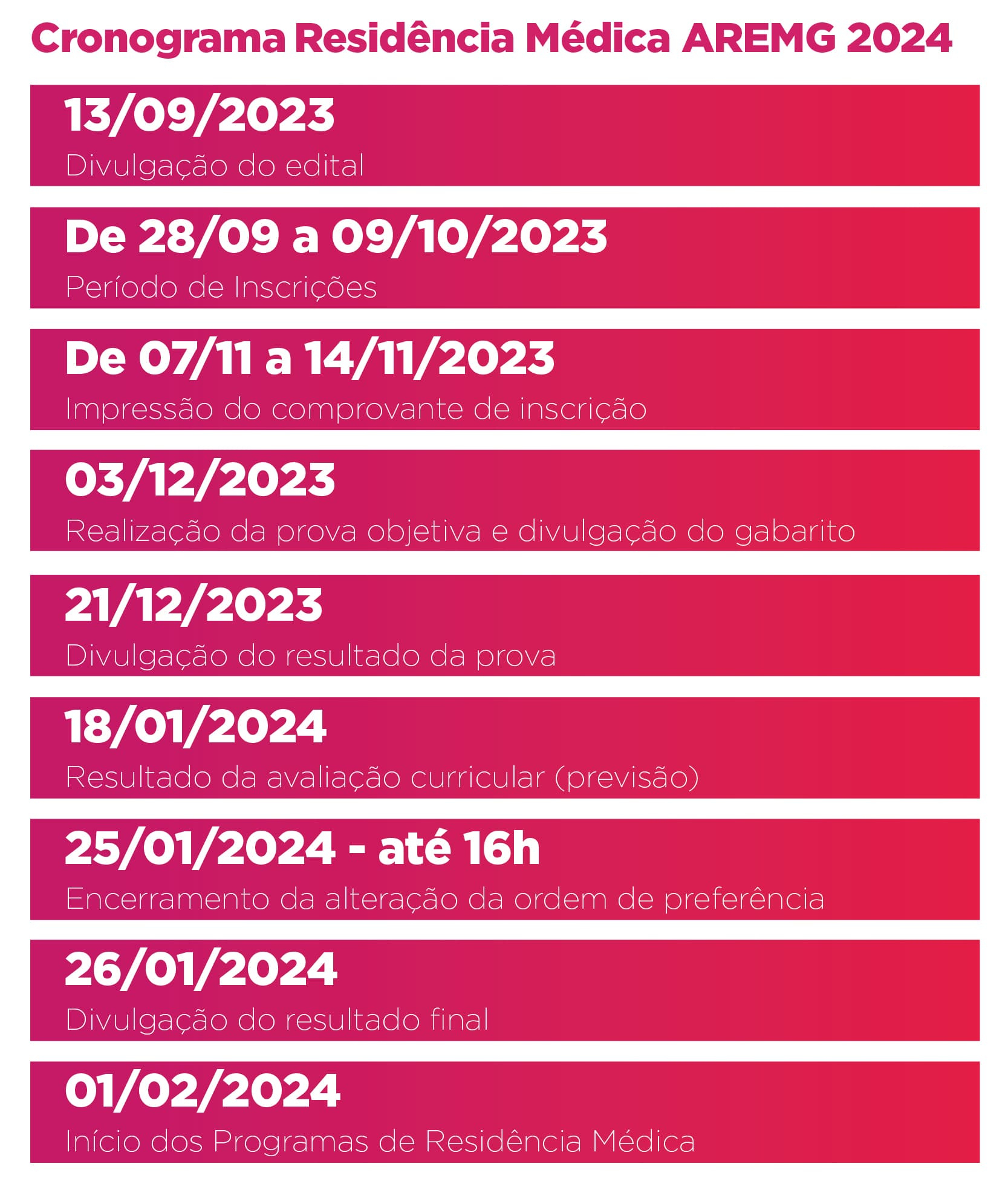 Residência Médica Aremg Psu-Mg 2024: Divulgado O Resultado Final | Calendário Residência Médica 2025