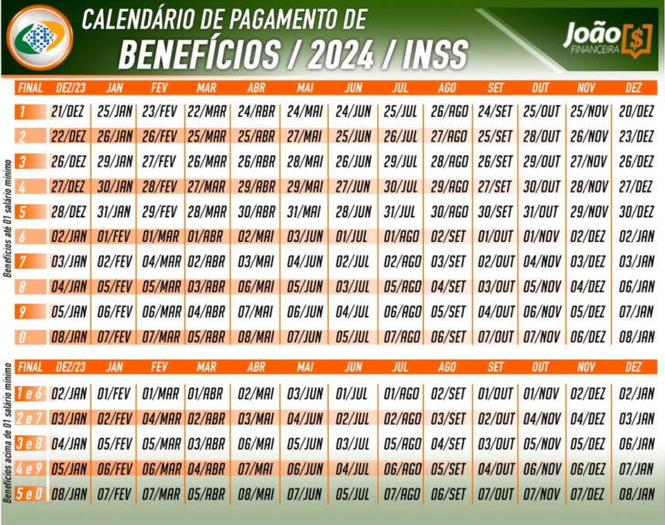 13 Salario Aposentados 2025 Calendário