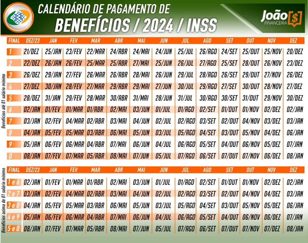 Saiba Mais: Calendário De Pagamento Do 13º Salário Do Inss | 13 Salario Aposentados 2025 Calendário