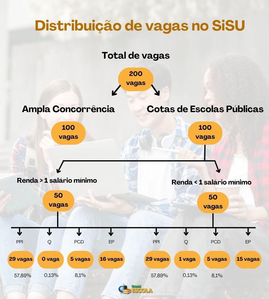 Sisu 2025: Datas, Edital, Inscrição, Vagas - Brasil Escola | Calendário do Sisu 2025