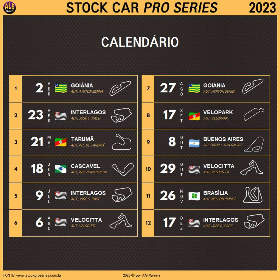 Stock Car Anuncia Volta Às Origens E Corrida Em Buenos Aires | Calendário Stock Car 2025