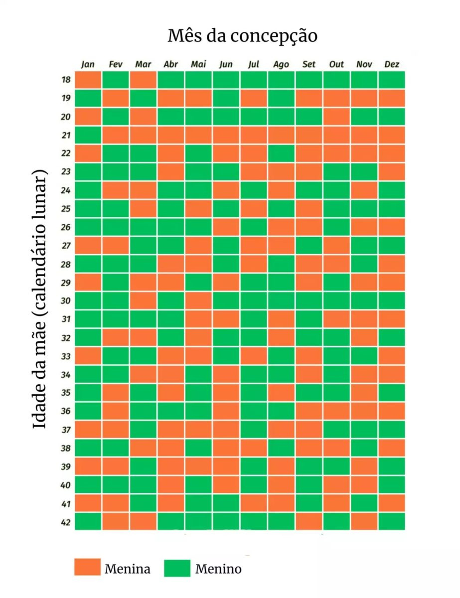 Tabela Chinesa Da Gravidez 2024: Mito Ou Realidade? - Herbie.ai | Calendário Chinês 2025 Gravidez