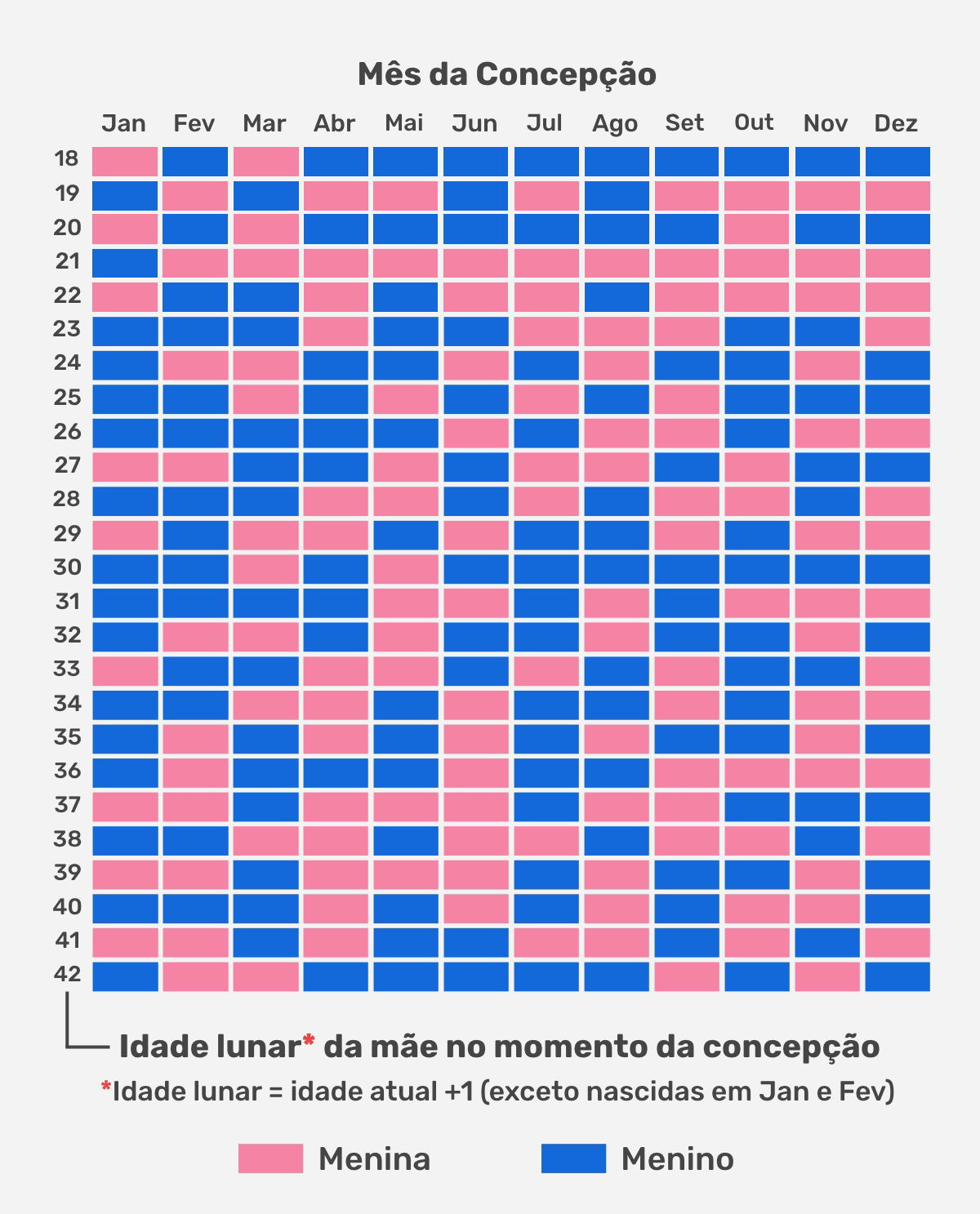 Tabela Chinesa Da Gravidez (Saiba O Sexo Do Bebê) - Tua Saúde | Calendário Chinês 2025 Gravidez