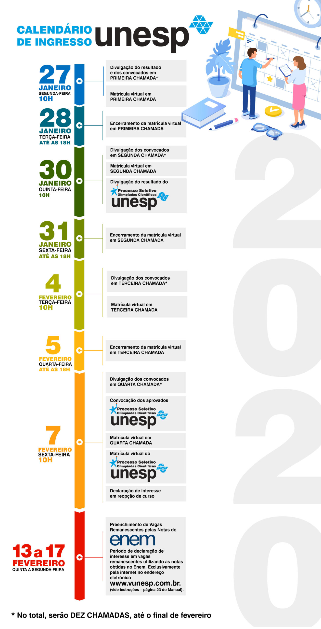 Veja O Calendário Completo Para Matrícula Na Graduação Da Unesp | Calendário Vestibular Unesp 2025