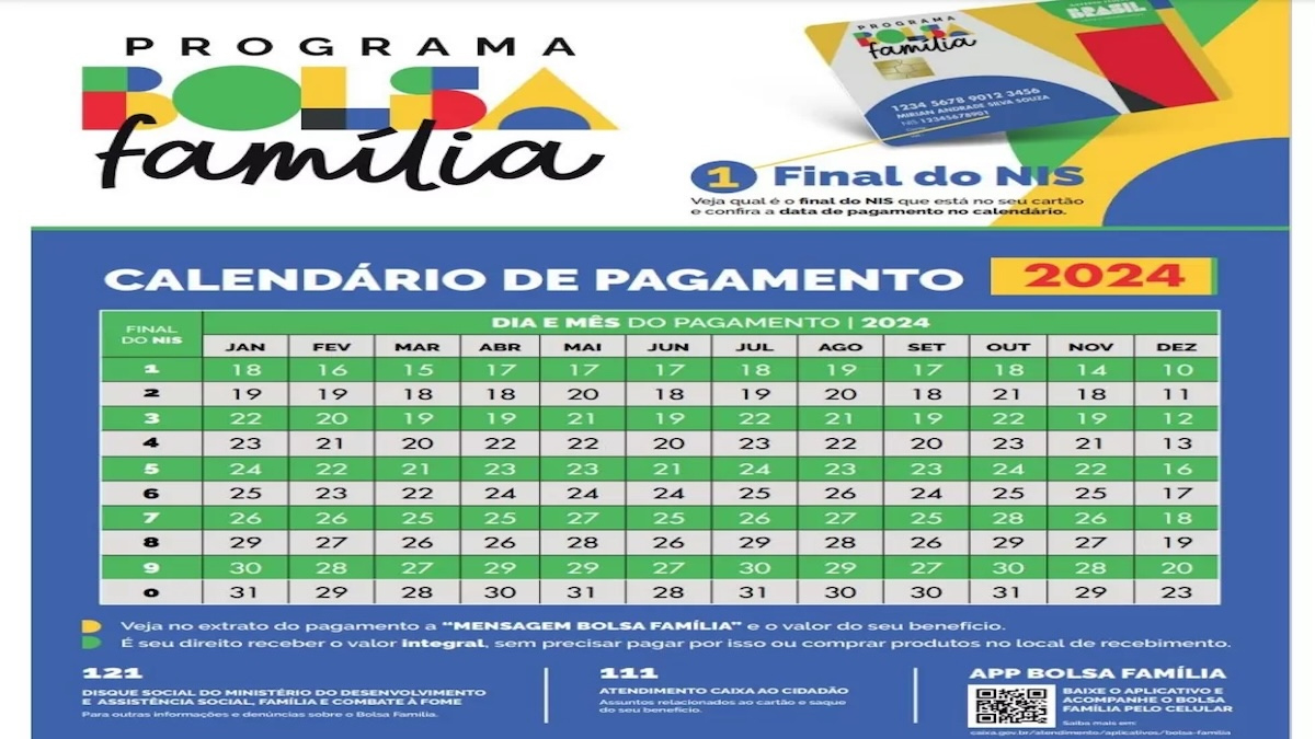 Bolsa Família Antecipado: Veja Grupos Que Recebem No Dia 17/6 | Calendário Bolsa Família Em Fevereiro de 2025