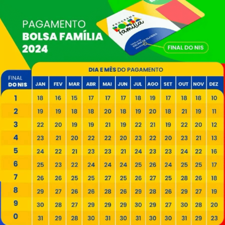 Calendário de Pagamento do Bolsa Família 2025 mês de Fevereiro