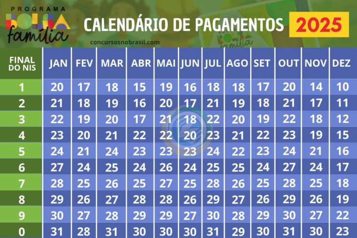 Bolsa Família 2025 Calendário de Pagamento Fevereiro