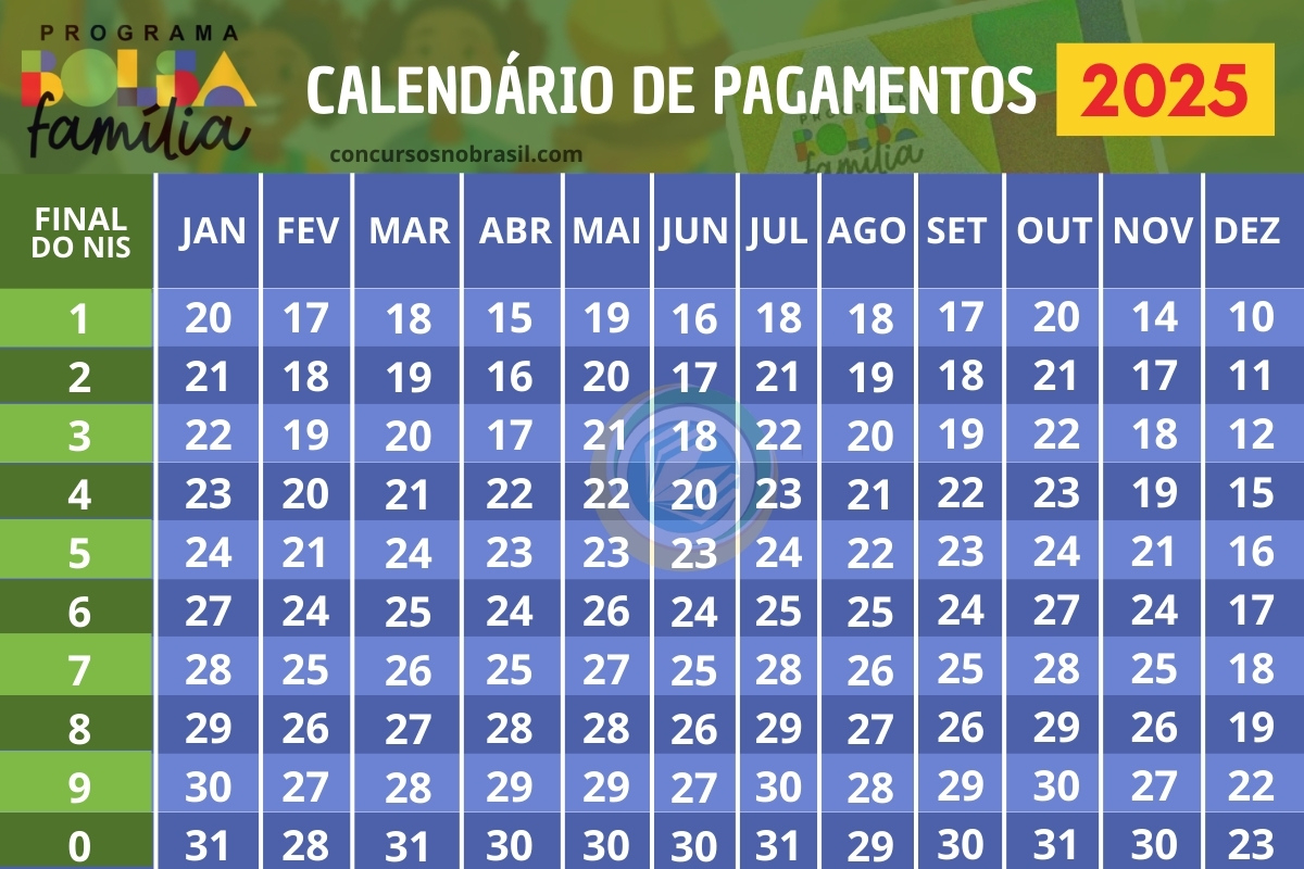 Bolsa Família Janeiro 2025: Governo Divulga Calendário Oficial | Calendário 2025 De Fevereiro Bolsa Família