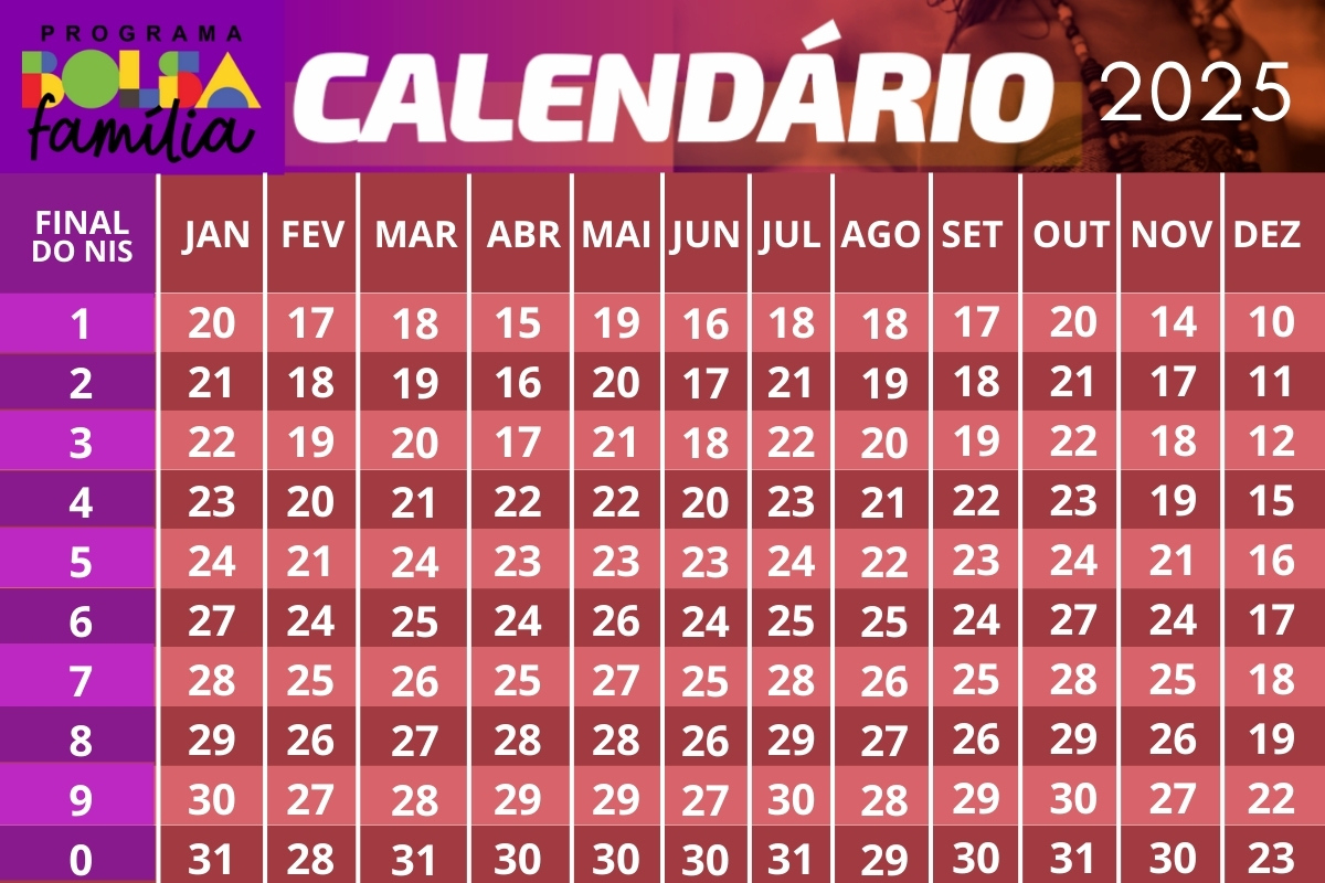 Calendário Bolsa Família De Janeiro: Nis 1, 2, 3, 4, 5, 6, 7, 8, 9 E 0 | Calendário do Bolsa Família 2025 4 de Fevereiro