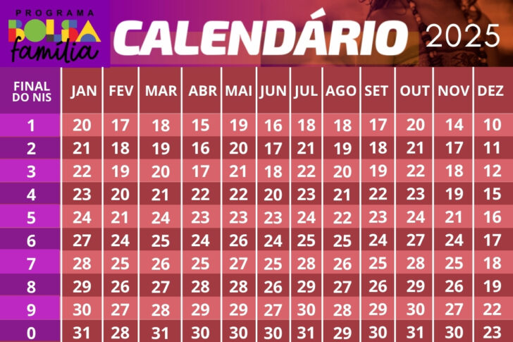 Calendário do Bolsa Família 2025 de Fevereiro Antecipado