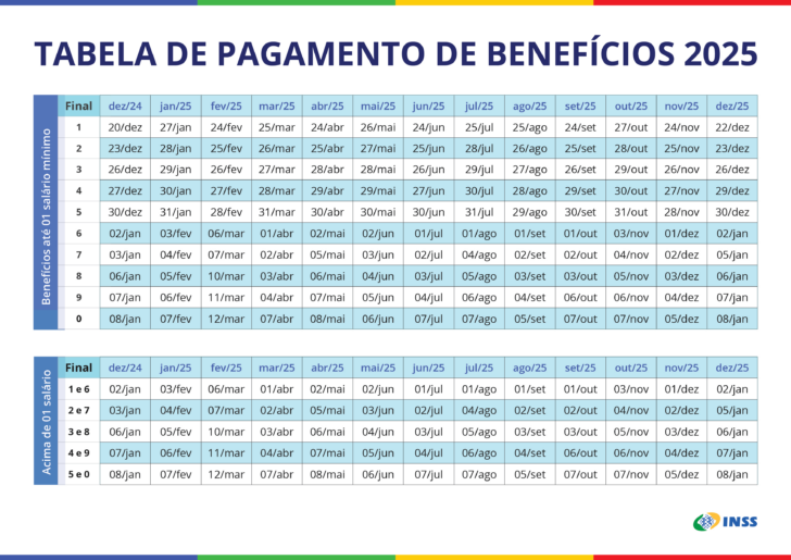 Calendário Auxílio Brasil 2025 de Fevereiro