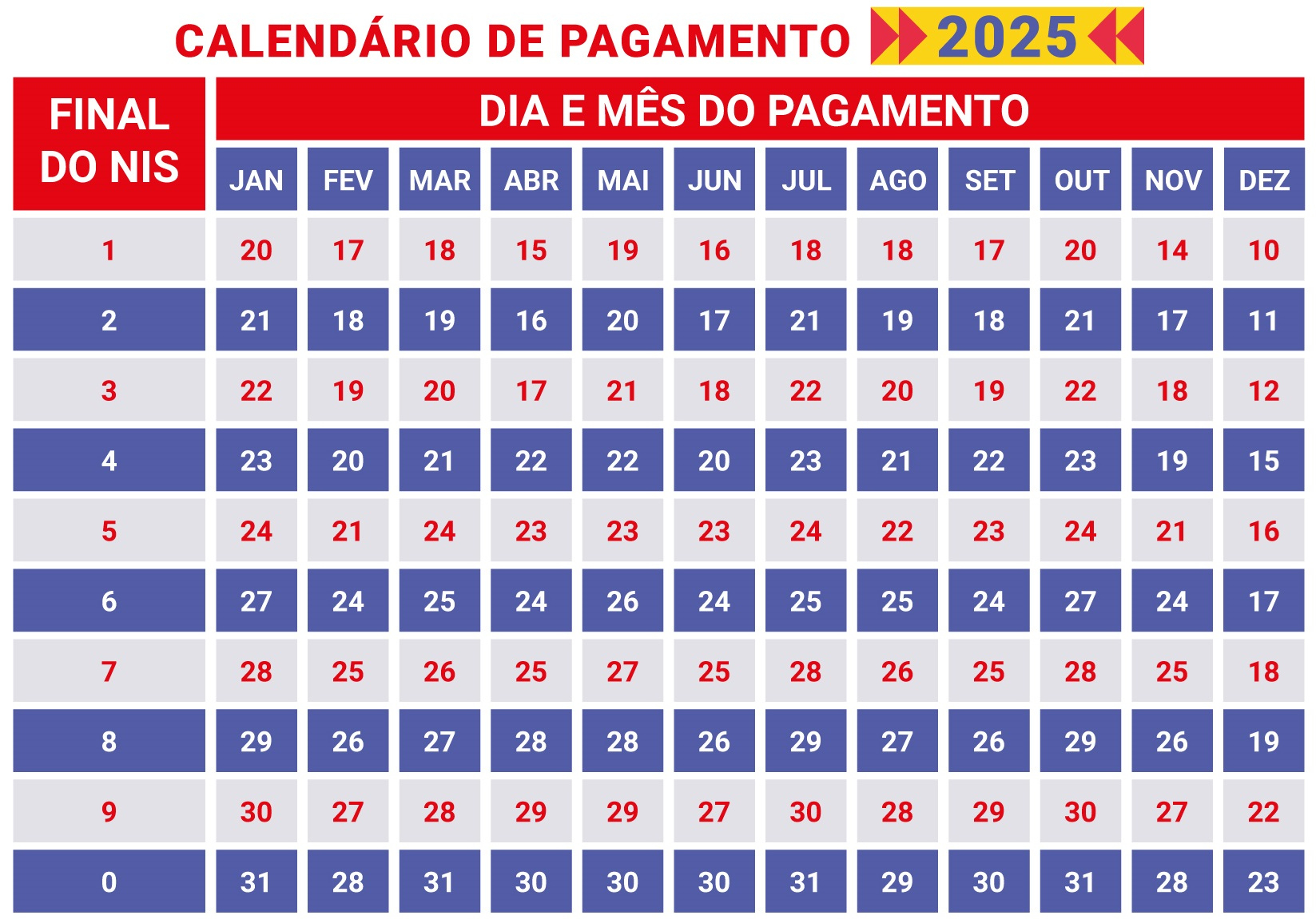 Calendário De Pagamentos Do Bolsa Família De Fevereiro É Divulgado | Calendário do Bolsa Família de Fevereiro de 2025